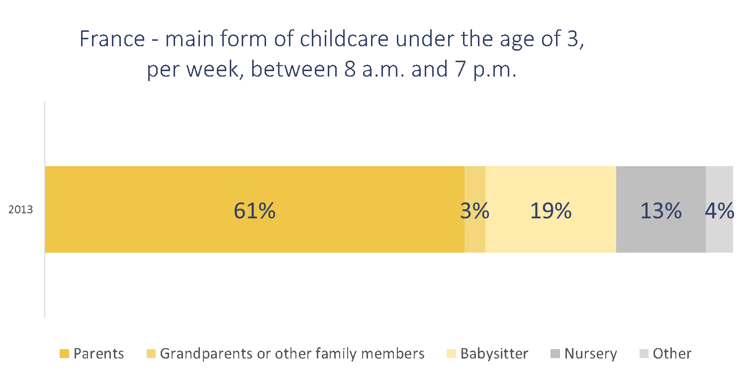 Demographic